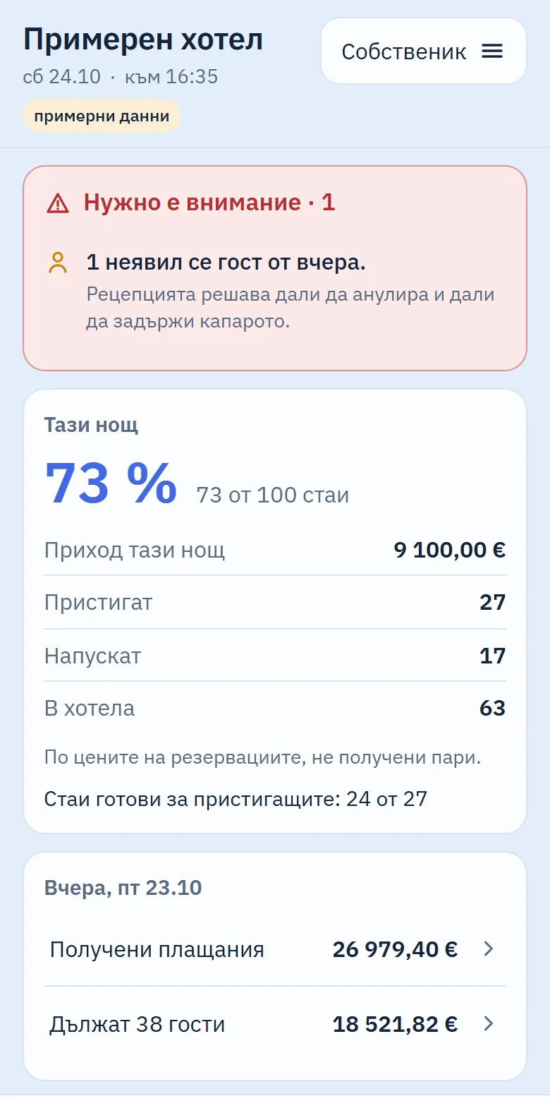 Телефонът на собственика: заетост 73 %, приходът тази нощ, пристигат и напускат.